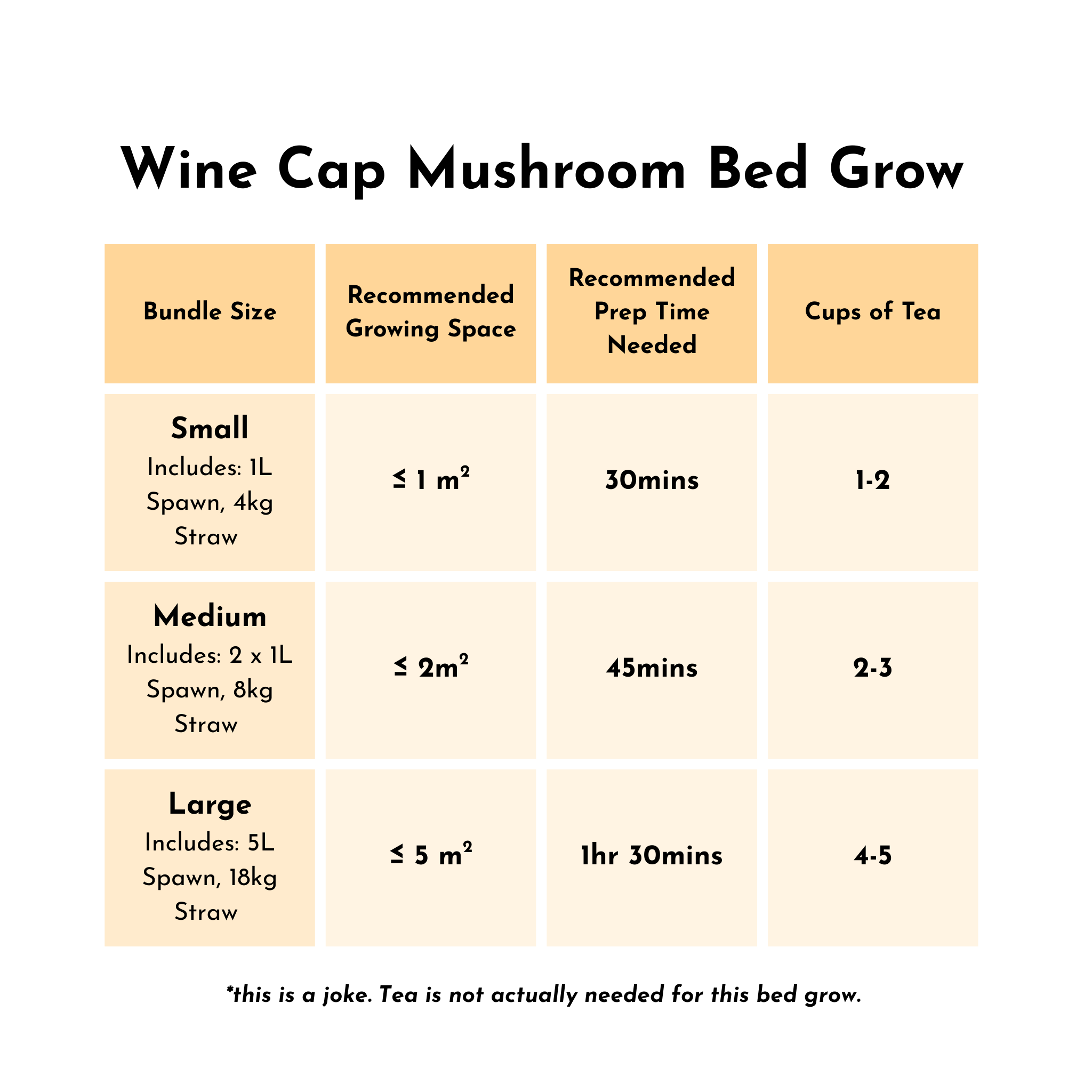 Wine Cap Bed Grow Bundle