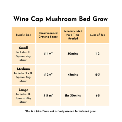 Wine Cap Bed Grow Bundle